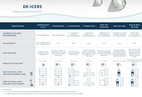STRÖMBILDARE KASCO DE ICER 0,75 HK
