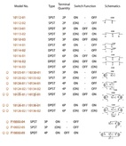 BRYTARE ON-OFF M BELYSNING