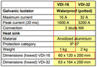 GALVANISK ISOLATOR VDI-16 A