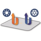 MÖRKLÄGGANDE MYGGNÄT LITEN