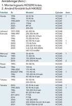 SEASTAR UPP TILL 300HK HYDRAULSTYRNING